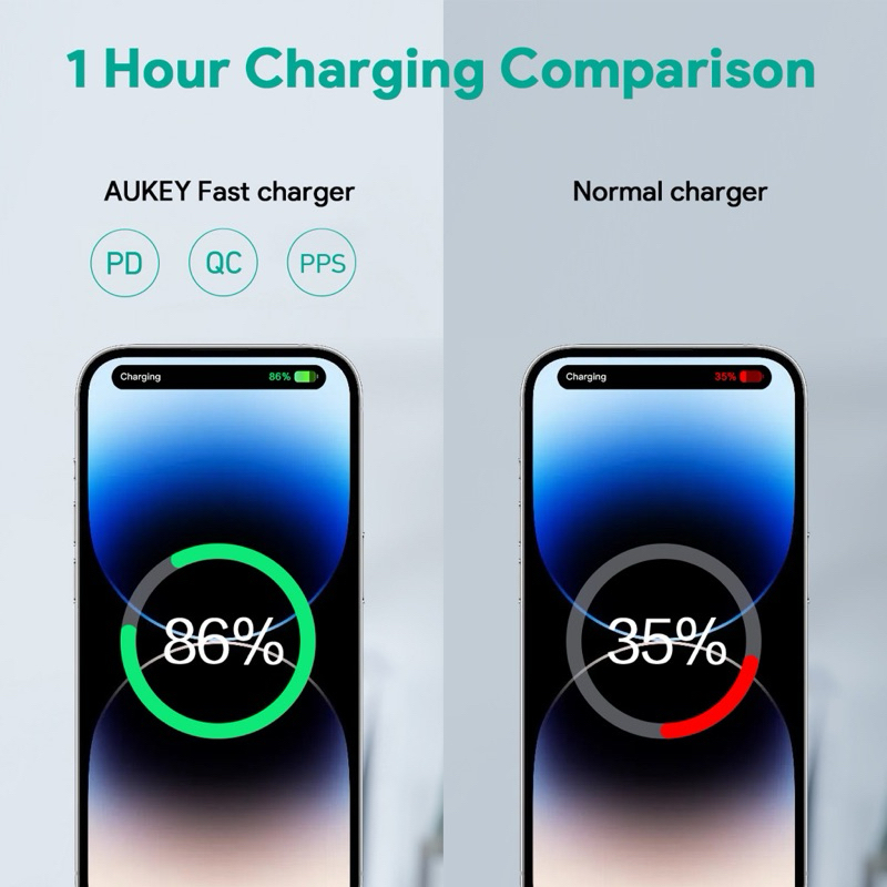  AUKEY PA-R1P Swift 30W Nano Wall Charger With PPS Samsung Super Fast Charging